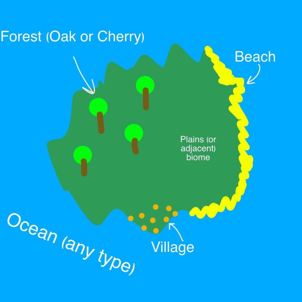 このような種を持っている人はいますか？
