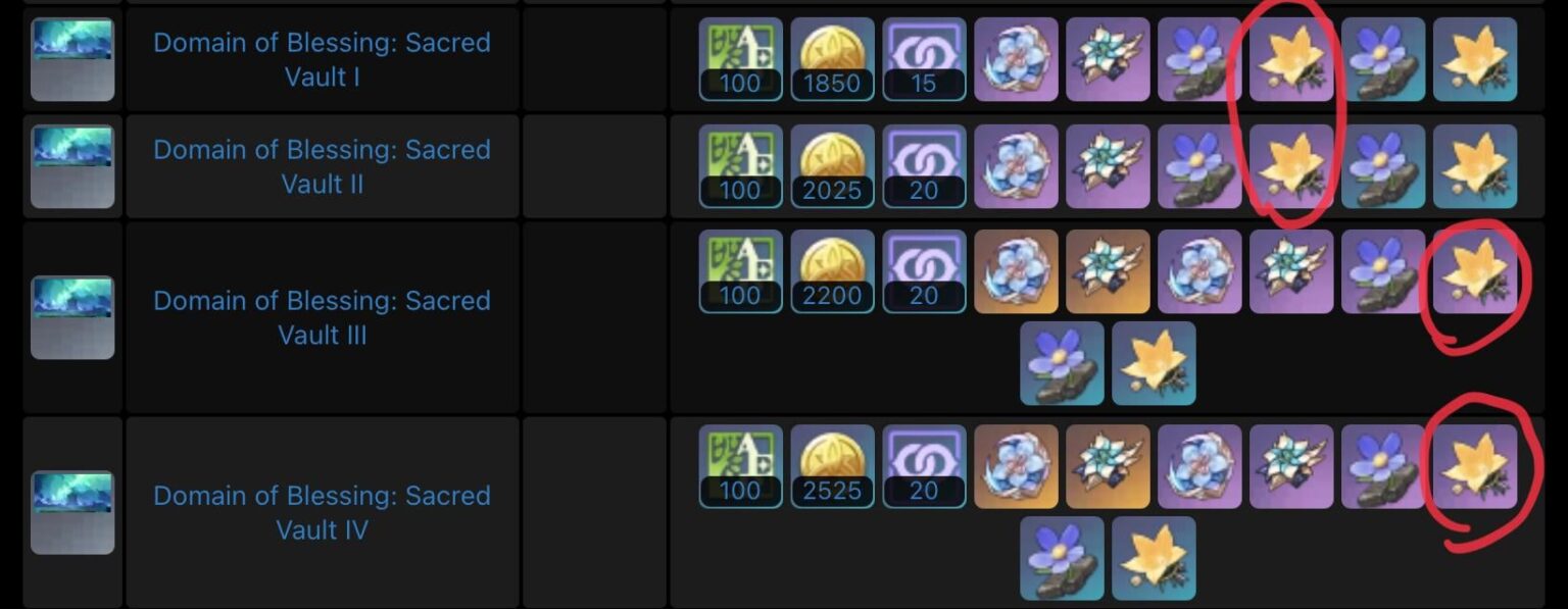 新しいアーティファクト ドメインでインストラクター セットをファームできるようになりました