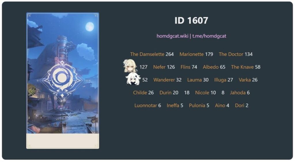 6.3 HomDGCat 経由の Archon Quest 行数