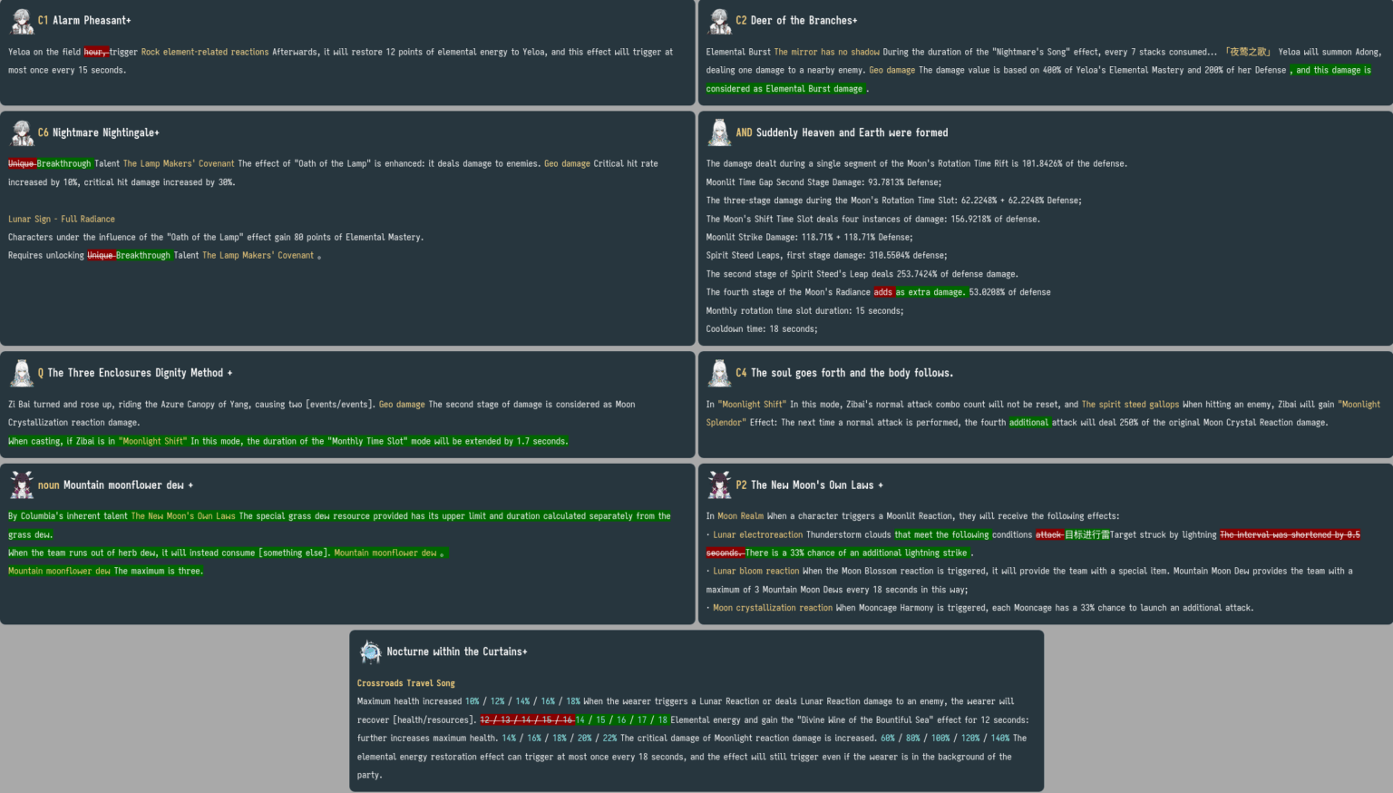 HomDGcat を介した実際の 6.3v4 の変更