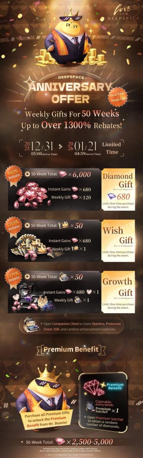 [Anniversary Offer] 期間限定で利用可能になります