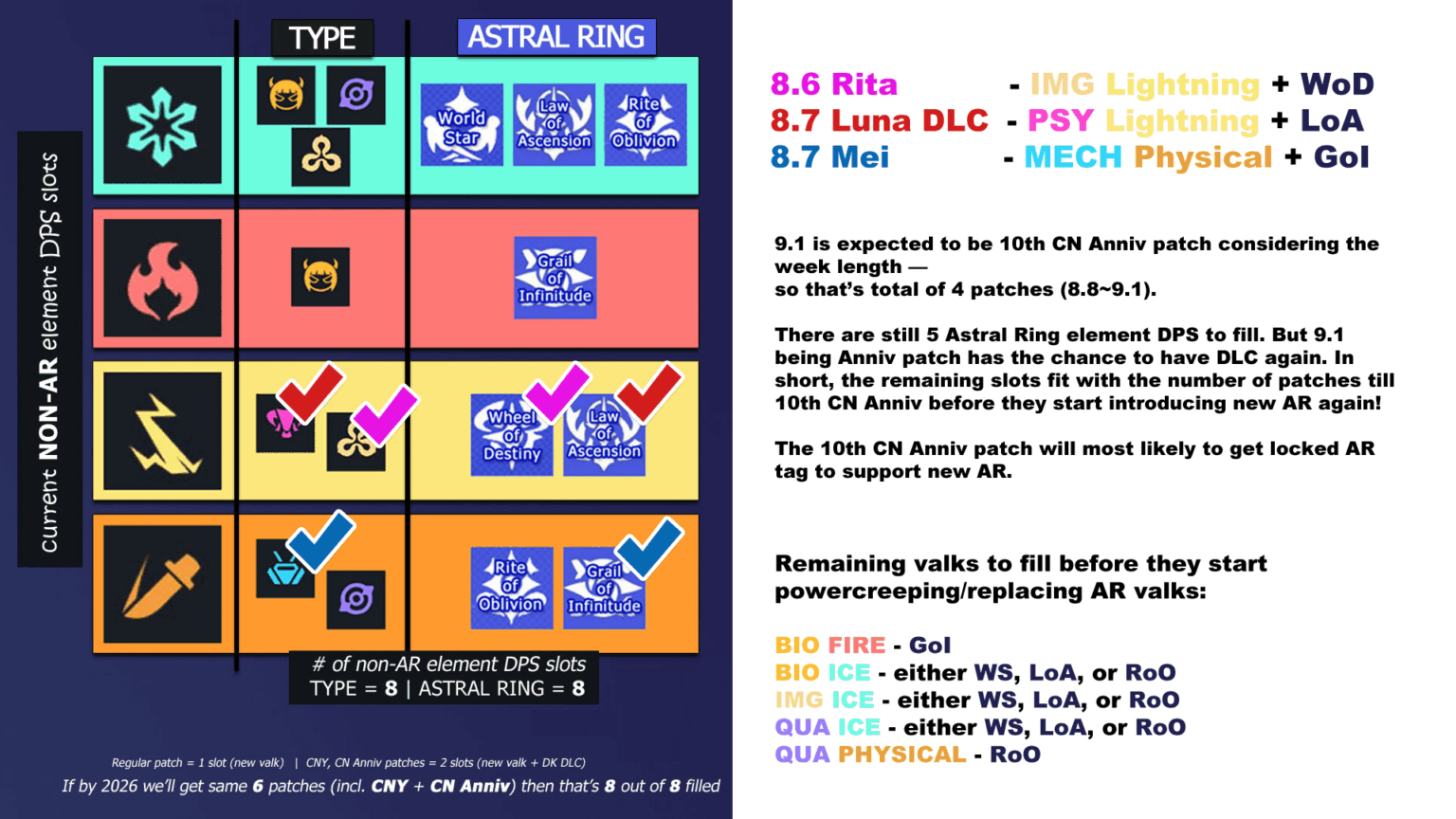 最近の 8.7 の情報を見たところですが、OMYGAAAHD 私のこれまでの推測は的中しています – 予想されるゼーレの戦闘服と WS をサポートできる DK DLC を除いて 最近の 8.7 の情報を見たところですが、OMYGAAAHD 私のこれまでの推測は的中しています - 予想されるゼーレの戦闘服と WS をサポートできる DK DLC を除いて