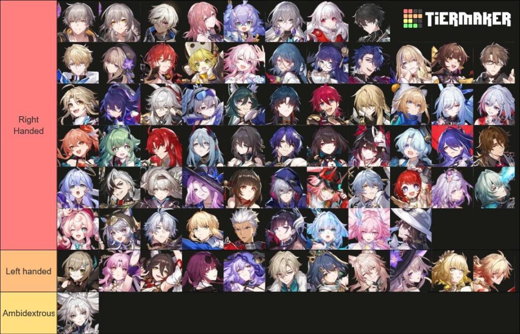 更新された利き手チャート - 3.8 までの現在