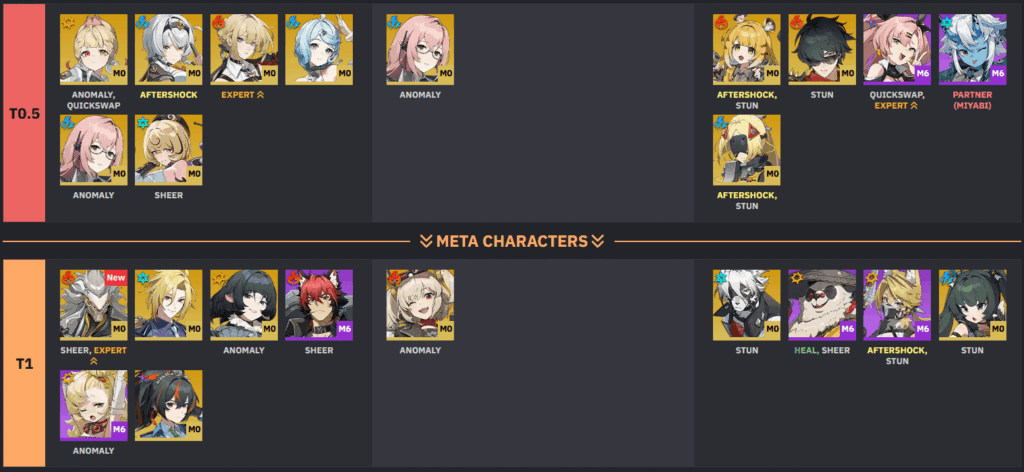 BanyueがT1でプリドゥエンのTierリストにデビュー