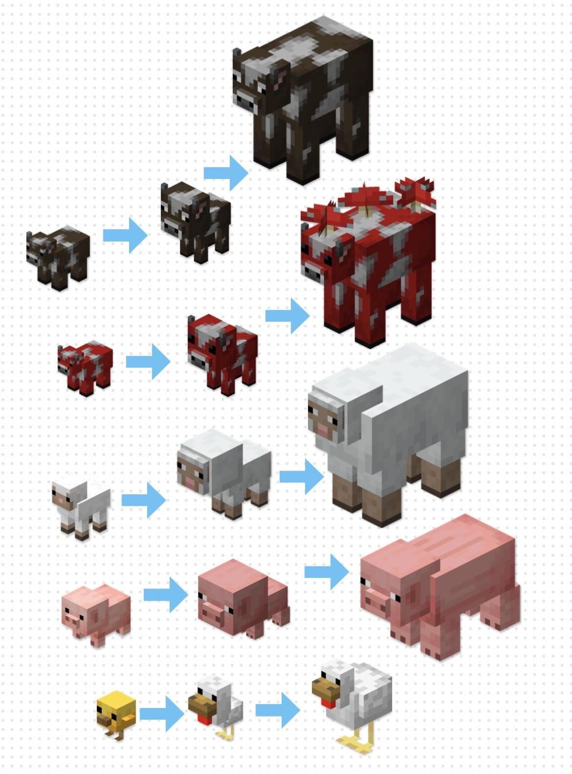 なぜこれではいけないのか