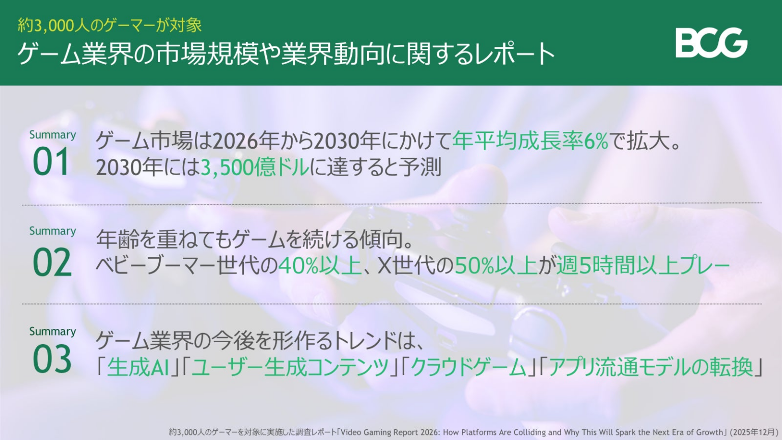 世界のゲーム市場はコロナ禍後の成長鈍化を脱し、今後は年平均6％で成長、2030年までに3,500億ドル規模へ～BCG調査 | ボストン コンサルティング グループのプレスリリース