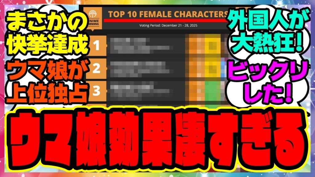 【ウマ娘世界で快挙達成】『ウマ娘が海外の人気アニメキャラクターランキングで上位独占!?想像以上に外国人からの人気がヤバイ事に』に対するみんなの反応集  まとめ ウマ娘プリティーダービー レイミン
