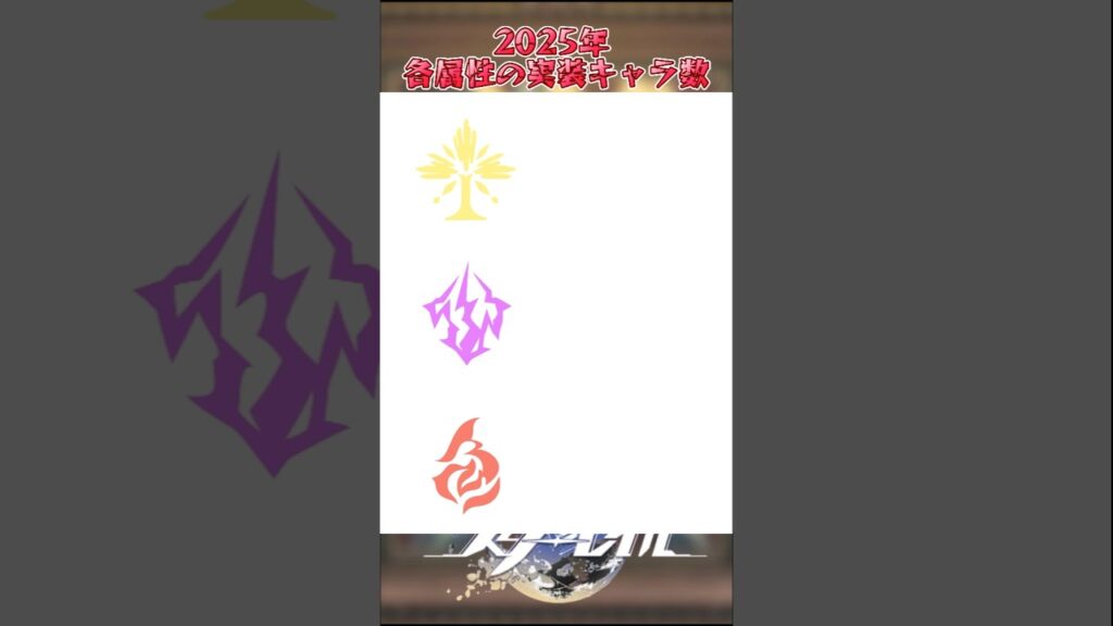 2025年各属性の実装キャラ数#崩壊スターレイル #honkaistarrail #hsrwll #スタレ #崩スタ#starrail #shorts