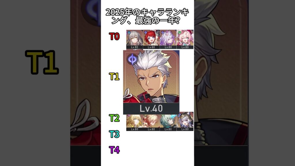2025年のキャラランキング、最強の一年？    #hsrcaw#崩壊スターレイル #スタレ #崩スタ #honkaistarrail #starrail