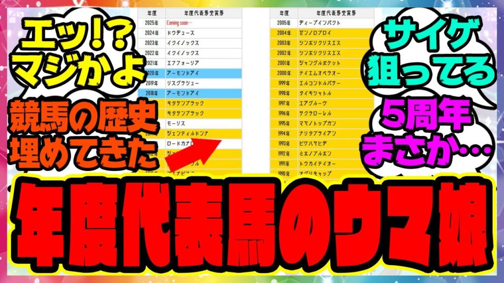 『ウマ娘になった年度代表馬をよく見ると…サイゲめっちゃ凄いな』に対するみんなの反応集 まとめ ウマ娘プリティーダービー レイミン