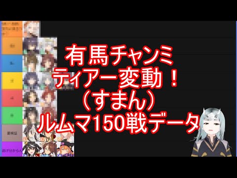 有馬チャンミティア変動あり！　ルムマデータ添えて