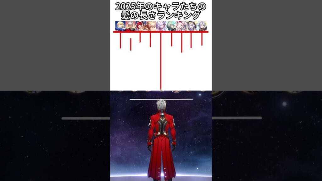 2025年のキャラたちの髪の長さランキング    #hsrcaw#崩壊スターレイル #スタレ #崩スタ #honkaistarrail #starrail