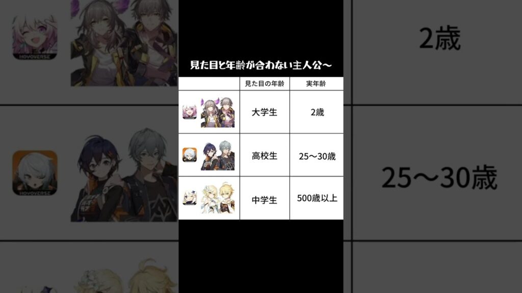 見た目と年齢が合わない主人公〜#崩壊スターレイル#スターレイル#キユレネ#HonkaiStarRail#StarRail