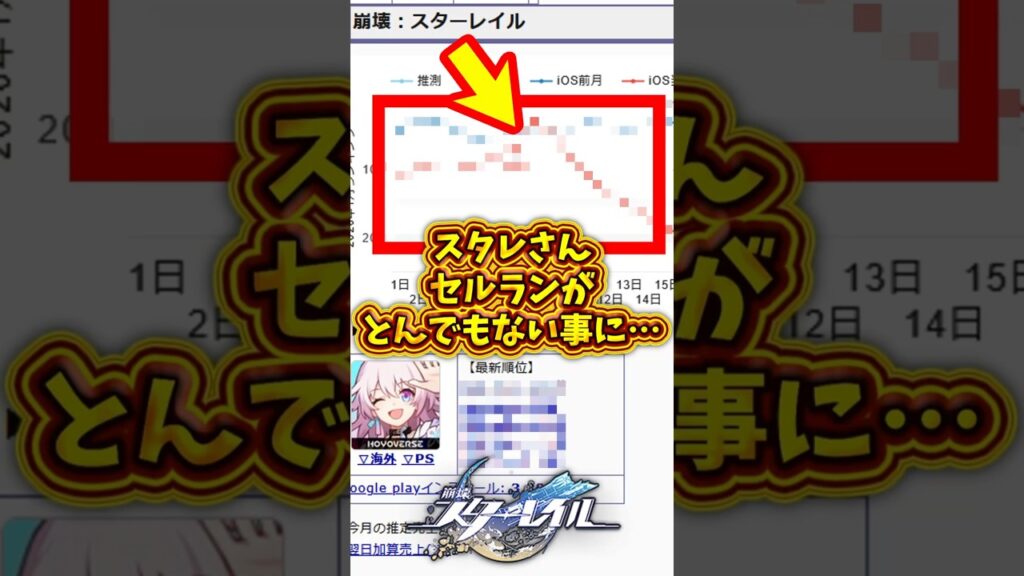【悲報】スタレ、セルランがガチヤバい事に…2026年01月20日#スタレ  #shorts