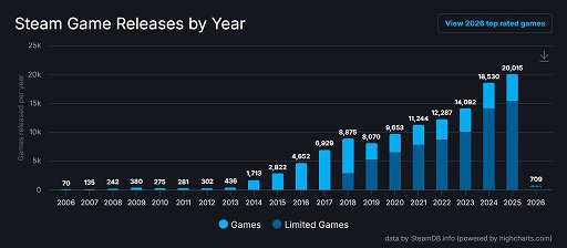 画像ギャラリー No.003のサムネイル画像 / Access Accepted第849回:2026年注目の海外産ゲームタイトルは,これだ!(後編)