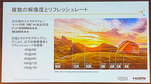 画像ギャラリー No.006のサムネイル画像 / 4K/480Hz表示も可能なHDMI 2.2はゲーム分野が牽引する？  HDMI Licensingが最新動向を紹介