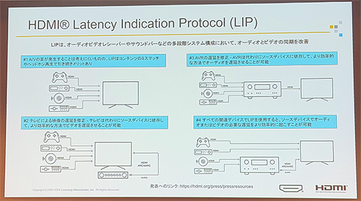画像ギャラリー No.007のサムネイル画像 / 4K/480Hz表示も可能なHDMI 2.2はゲーム分野が牽引する？  HDMI Licensingが最新動向を紹介