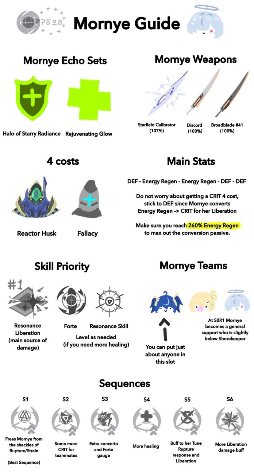 モーニエ ドゥードゥル ガイド