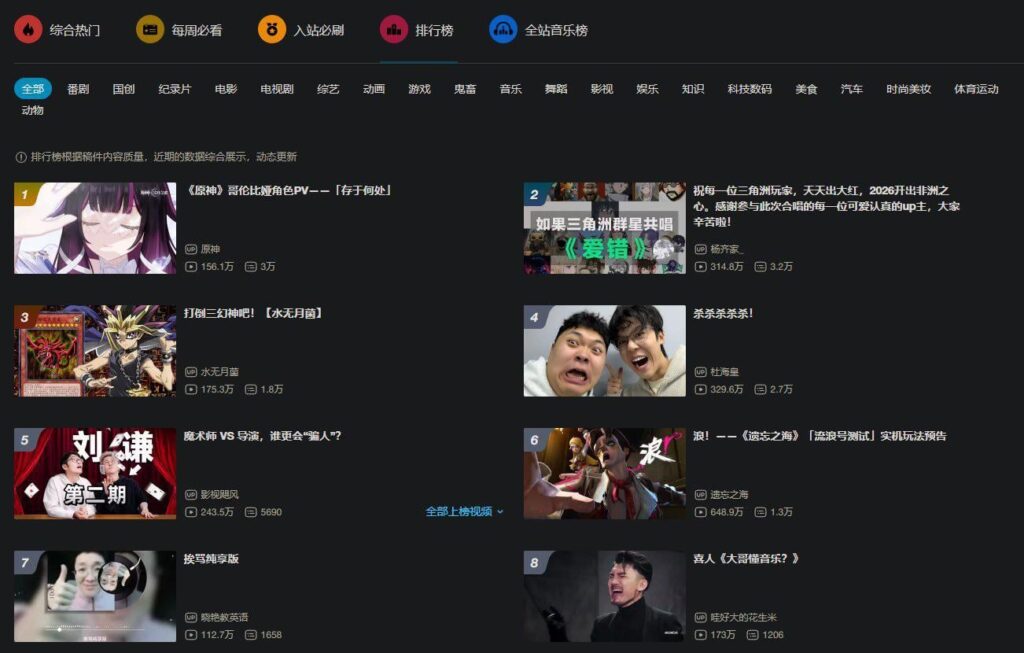 Columbina のティーザーが Bilibili で最も人気のある動画で 1 位に