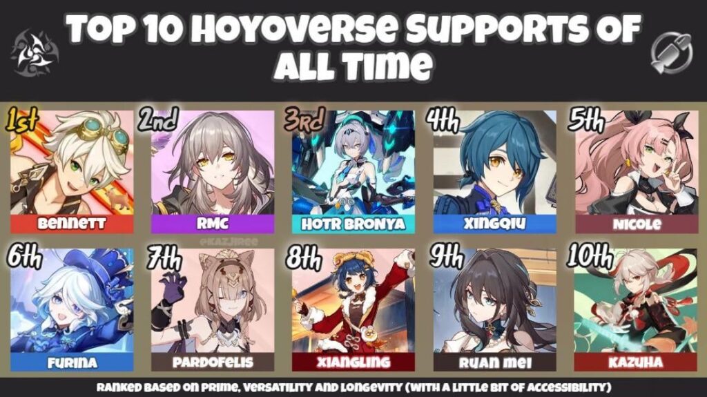 このリストについて私たちはどう感じますか?