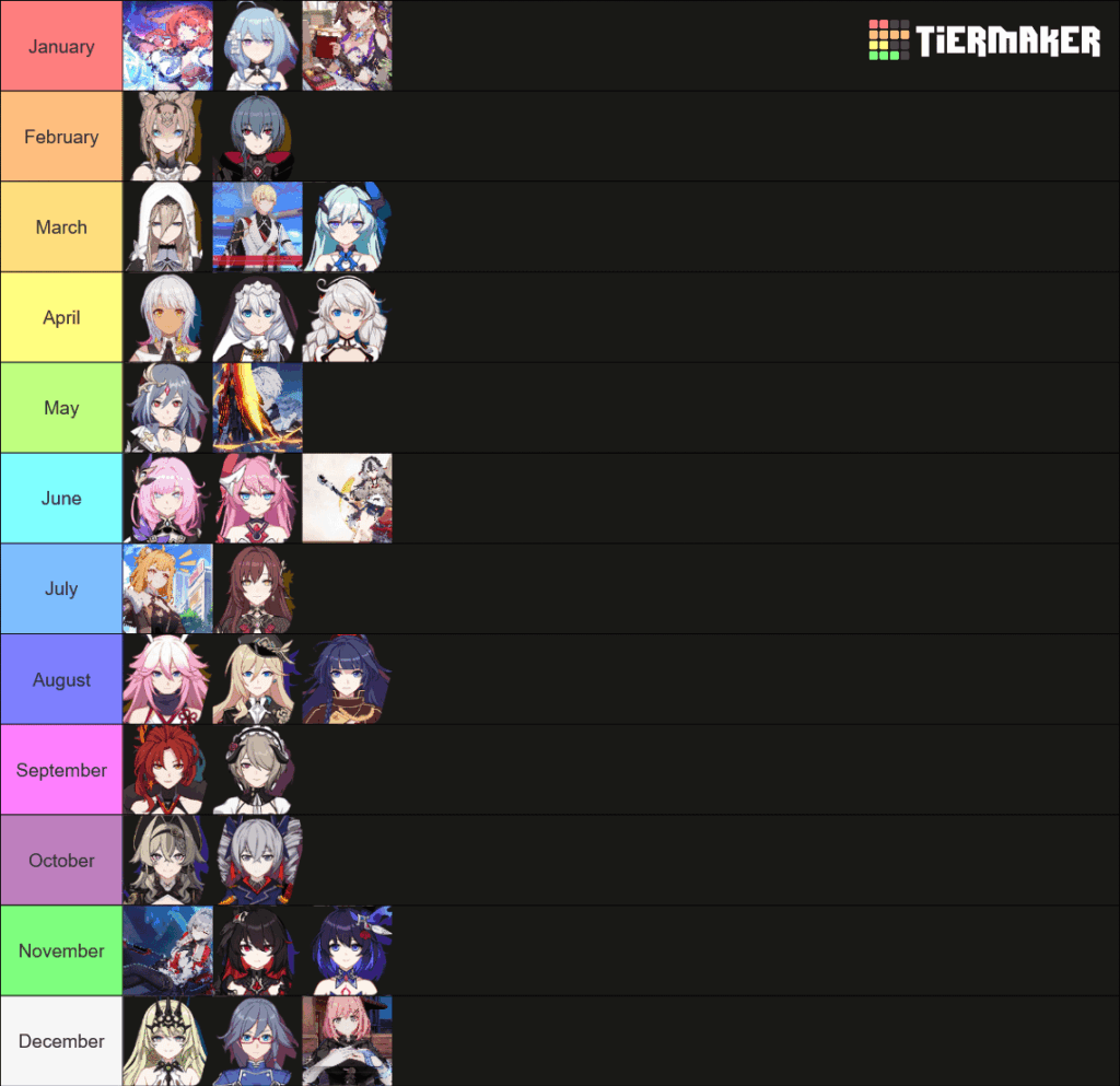 あなたは採用されたばかりで、あなたの誕生月が、今後 6 か月間個室を共有することになる人です。