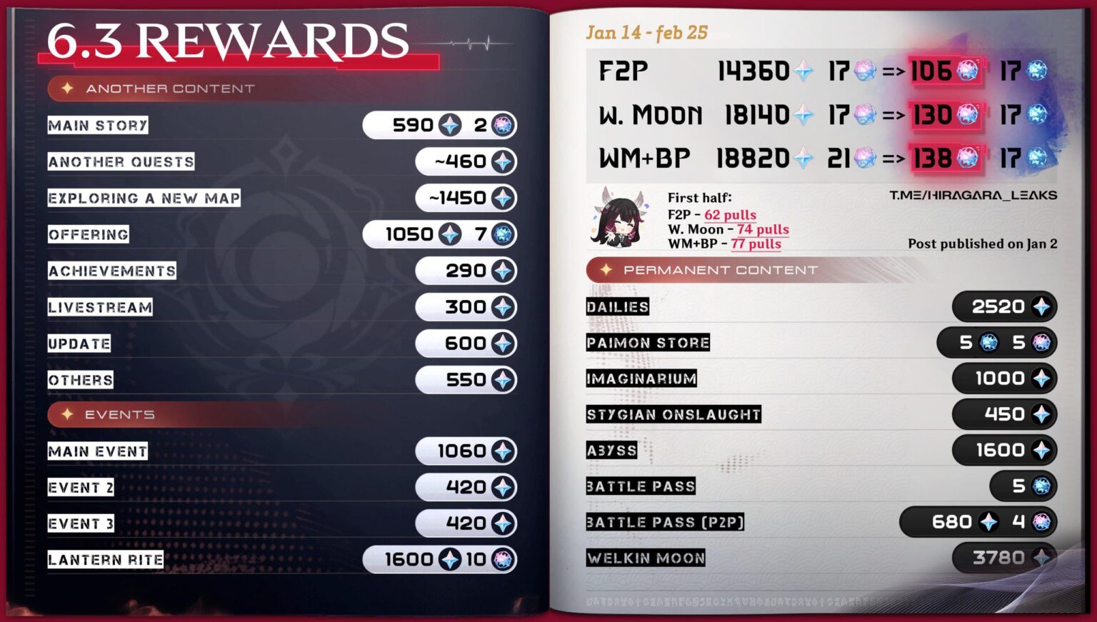 6.3 primocount (最終) hiragara 経由