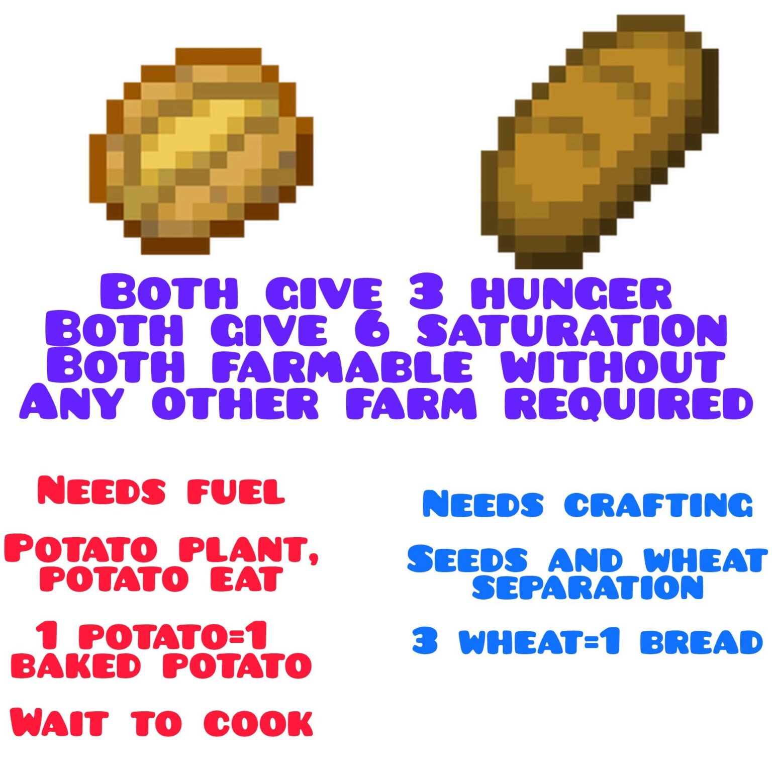 黄金のニンジンとステーキをねじ込みます。手間がかからない最高の食料源は何ですか?