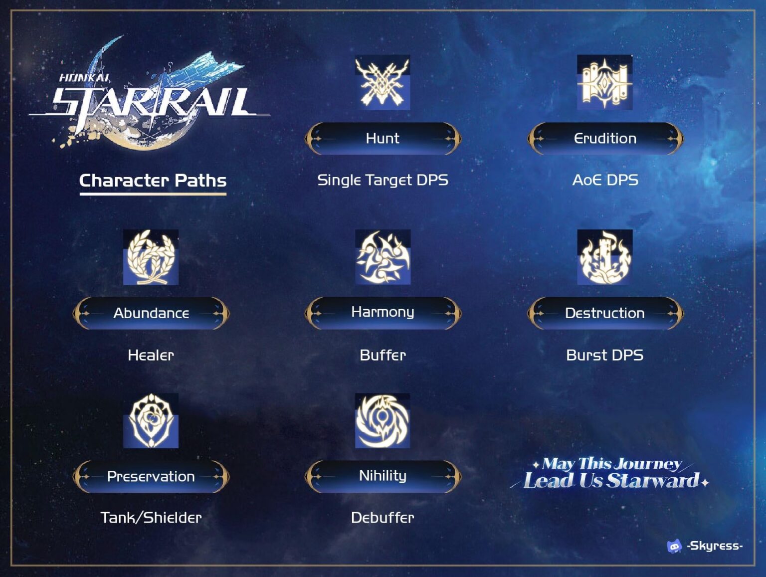 パス システムが実際に意味するのは、限定されたライトコーンを販売するための壮大な計画ではなく、キャラクターのプレイスタイル/役割に関するものであることを思い出してください。