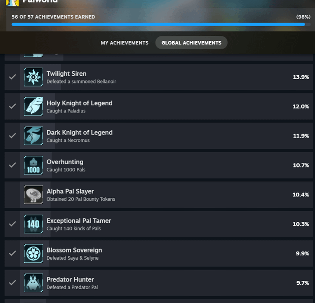 仲間の報奨金実績がバグっている？なぜ登録されなかったのか知っている人はいますか？