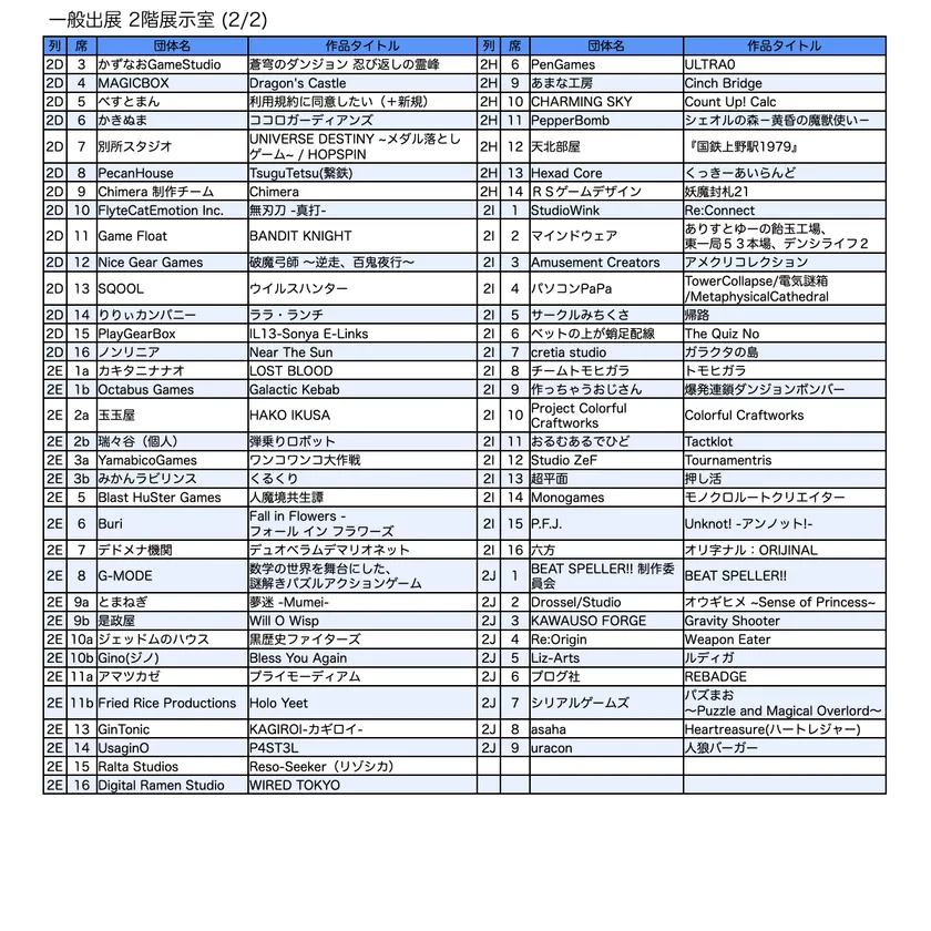 一般出展リスト/2階 展示室(1)