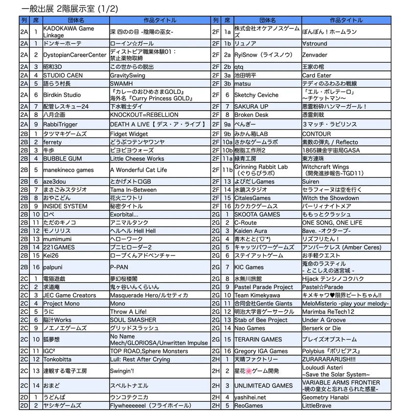 一般出展リスト/2階 展示室(2)