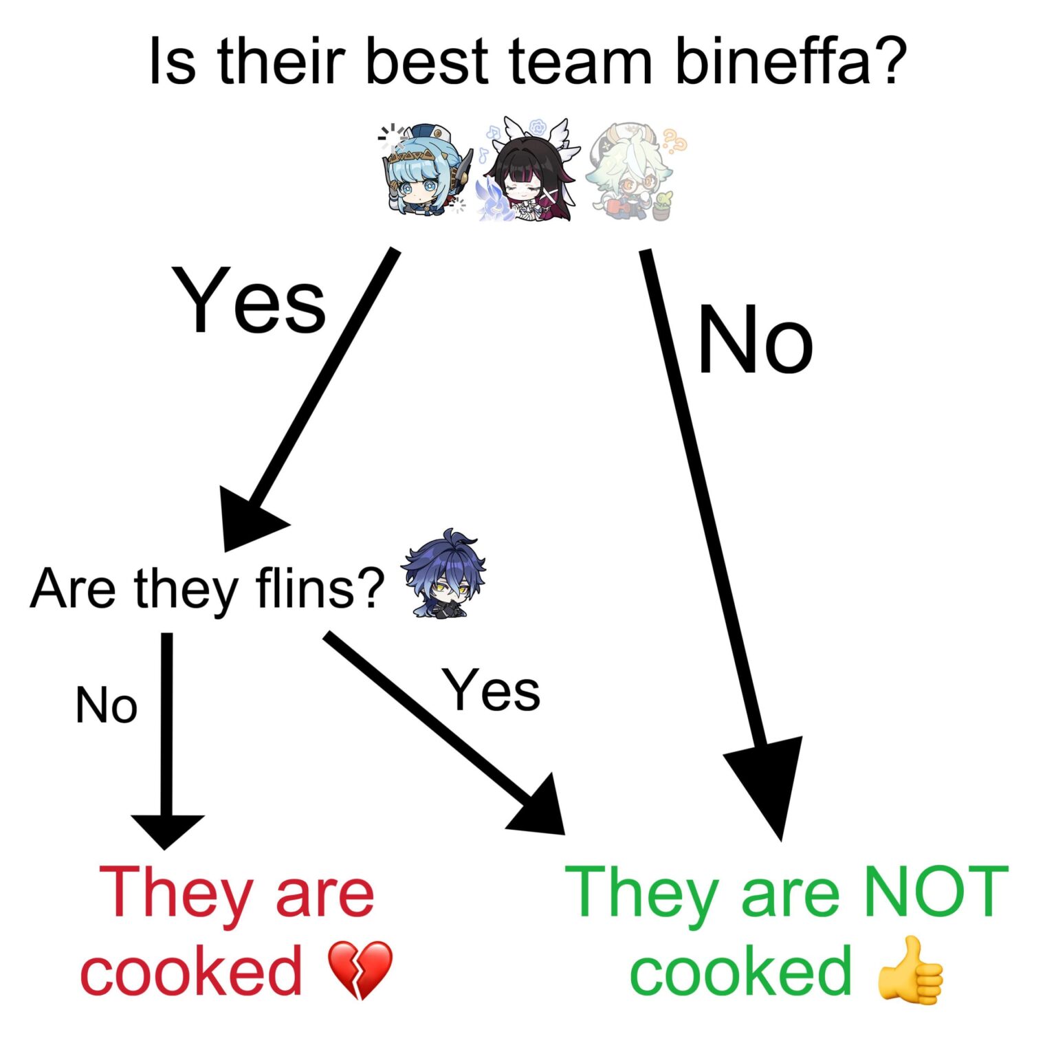 あなたの🫵メインが現在のメタでクックされているかどうかを理解するための簡単なガイド