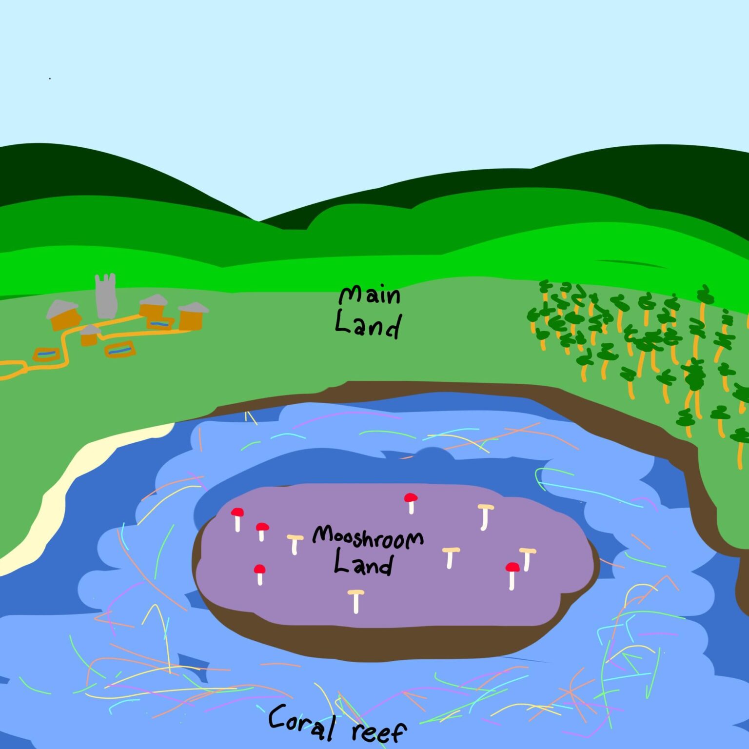 かなりの確率でそうなるのはわかっていますが、このような種をどこで見つけられるか知っている人はいますか?私は主にムーシュルームとサンゴ礁のある陸地を探しているだけです ((私のクソ絵は無視してください))