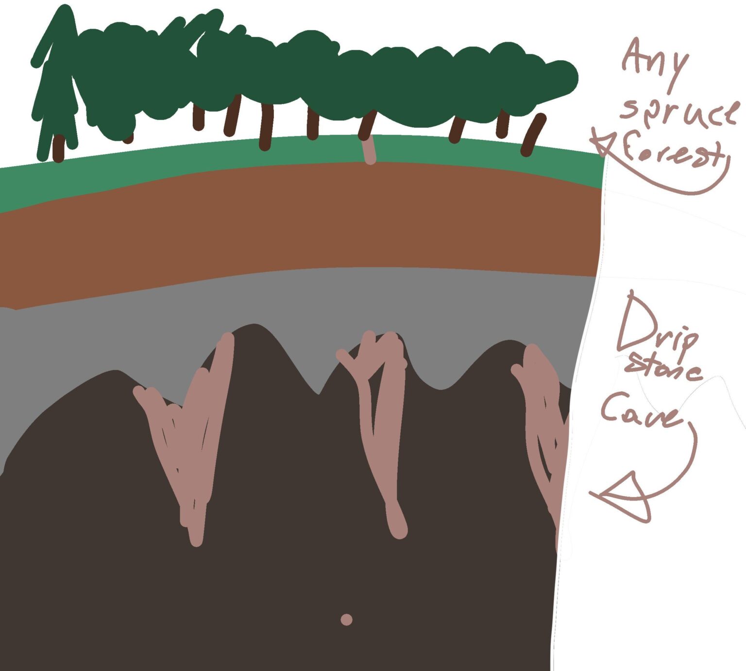 これは単純な事だと思います