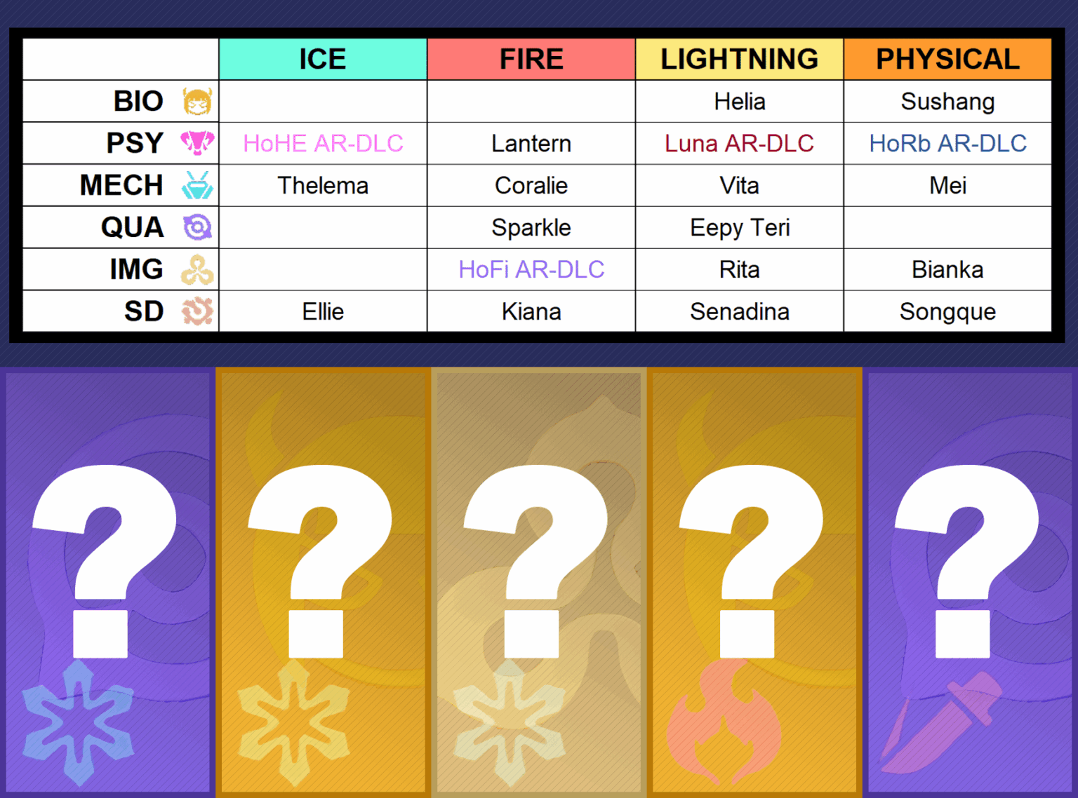 2026 年のウィッシュリスト/予想 — 誰が 8.8 ～ 9.1 のヴァルクになると思いますか?