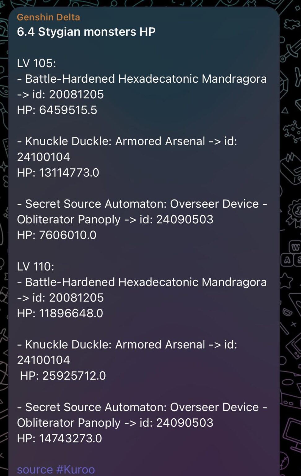 6.4 黒尾経由のスティジアン猛攻ボスHP