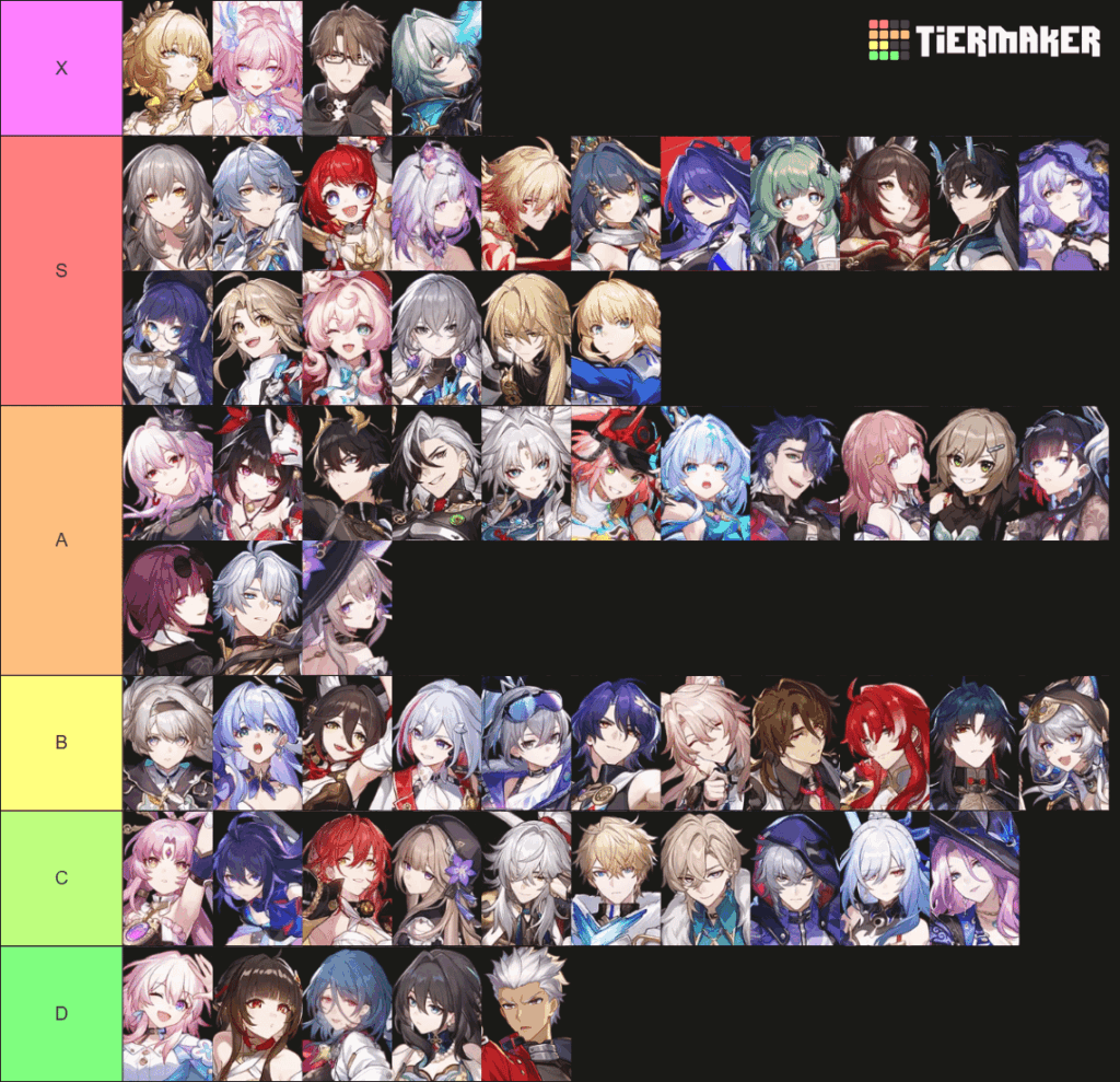 最近ウェルスクリエイター 20 に到達したので、通貨戦争の Tier リストを作成しました。これは個人的な経験に基づいているため、一部のキャラクターは私が所有しているかどうかによって本来の値よりも高かったり低かったりする可能性があります。