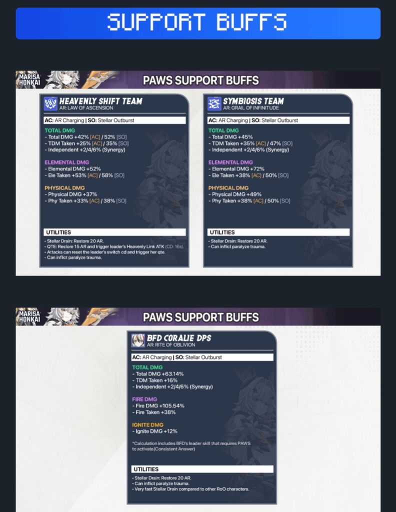 これらのガイドで AC と SO はどの敵を表していますか?