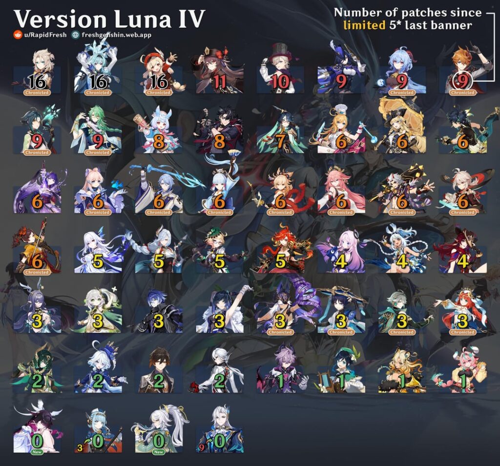 [Luna IV] 5つ星の待機リスト