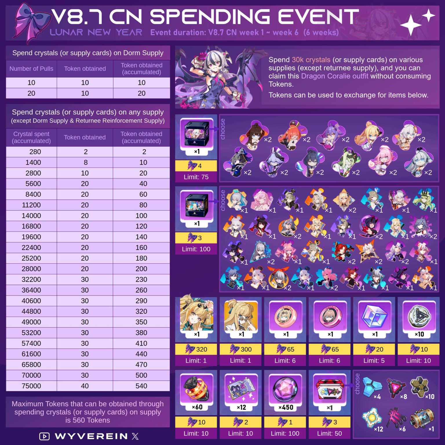 Songque AOPか他のアイテムのどちらかしか選べない笑笑 でも、彼女は私が欠けている唯一のAOPなので、本当に彼女を手に入れるべきだと感じていますTTwTT