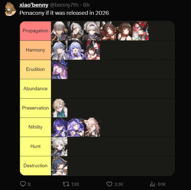 「X.0 バージョンごとに新しいパス」ということがゲームにとって問題になっていますか?