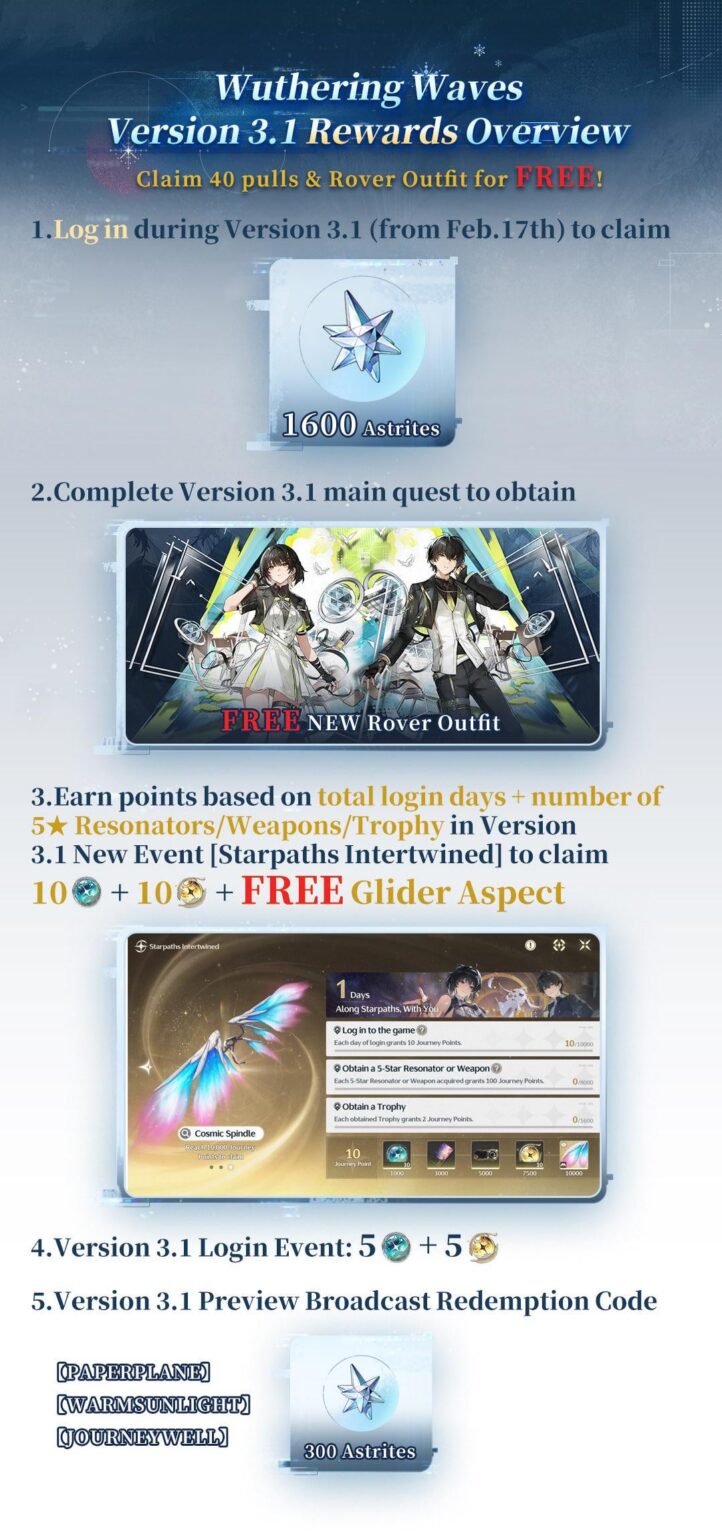 嵐の波バージョン 3.1 インフォグラフィック