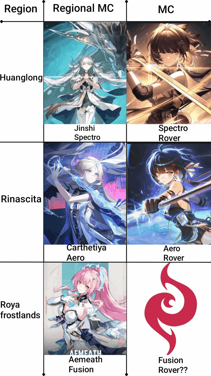 どのローバーが欲しいですか?