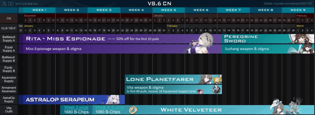 8.6 CN は第 7 週目 (?) — このパッチではエリーの再実行はないようです