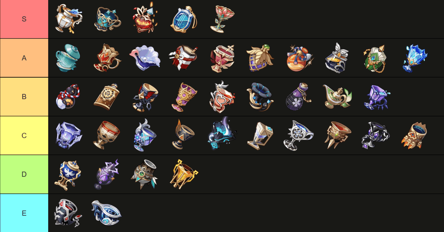 見た目の美しさに基づく、ゲーム内のすべてのゴブレットの Tier リスト