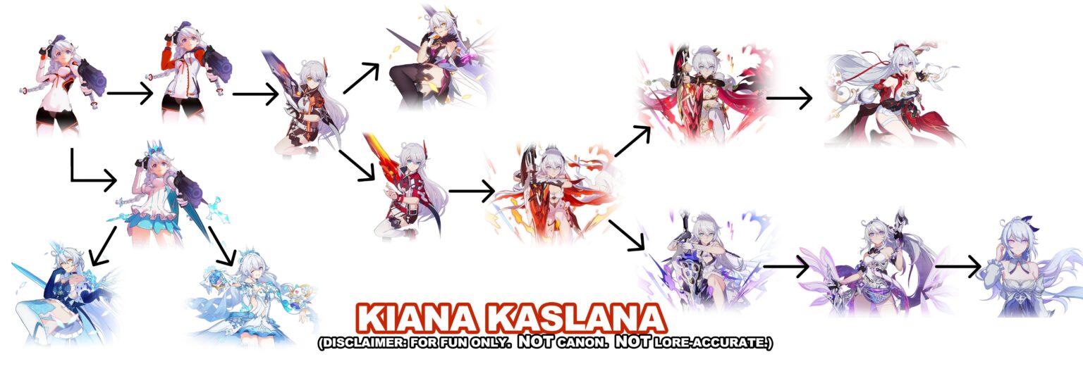 Kiana Kaslana の Evolution Line (ただし、Digivolution に近い)