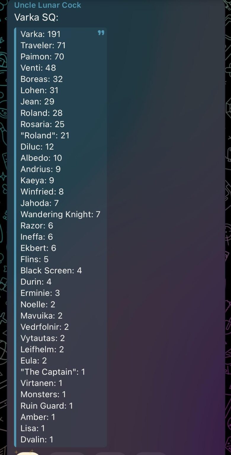 アンクルLC経由のVarka SQラインカウント