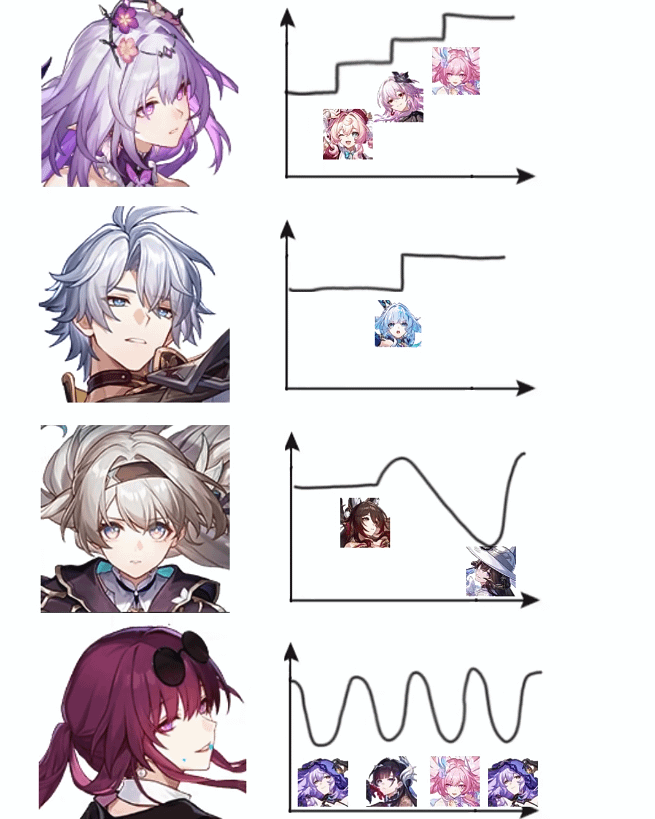 ゲームに戻ってきたキャラクターもいれば、蝶の海の中に消えたキャラクターもいます