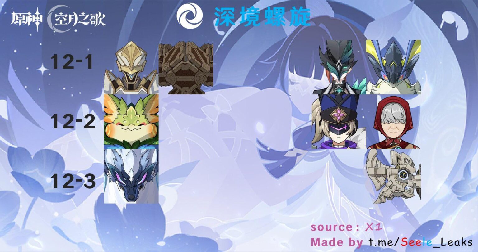 6.4 ゼーレ経由の深淵ラインナップ、X1