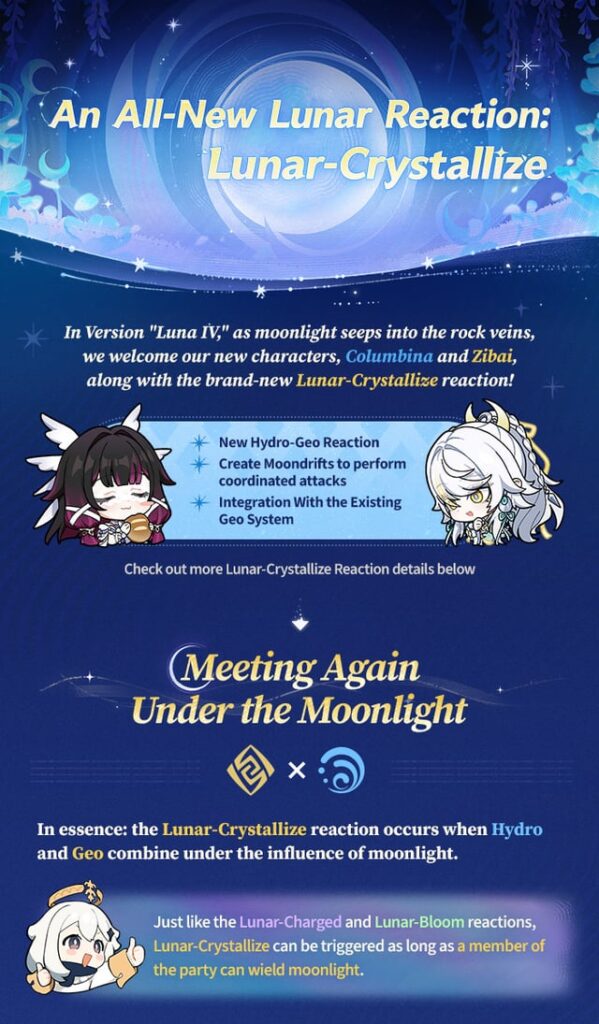 ハイドロとジオが再び出会うとき: 月の結晶化反応